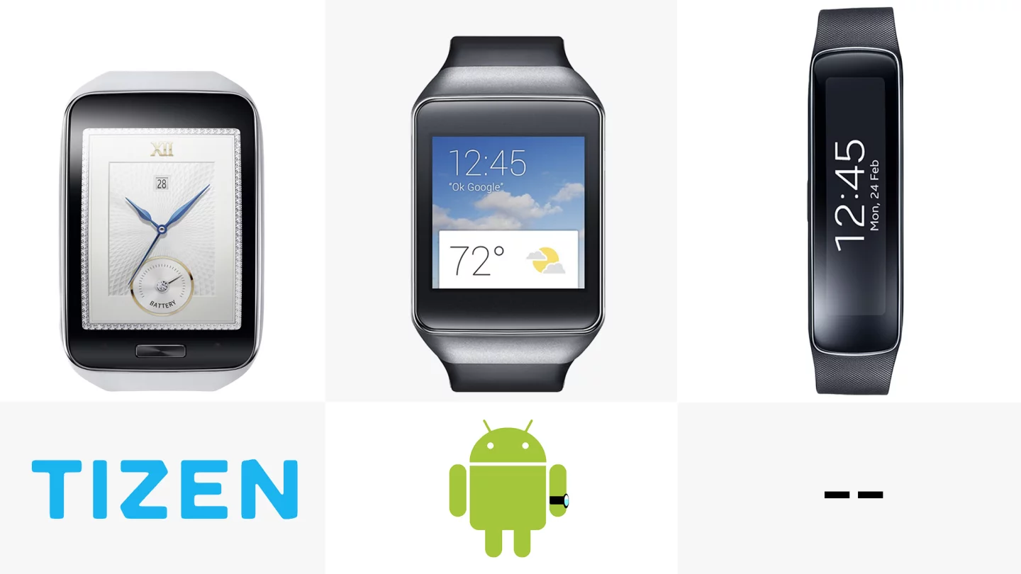 Software platform (row 1)