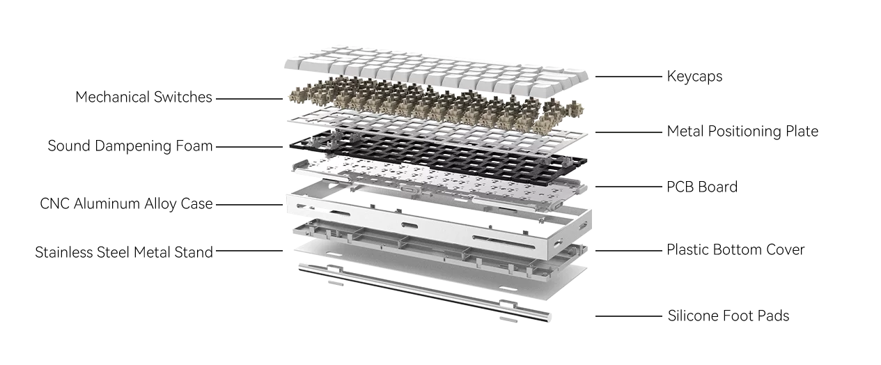 Exploded view of the Tmice X keyboard