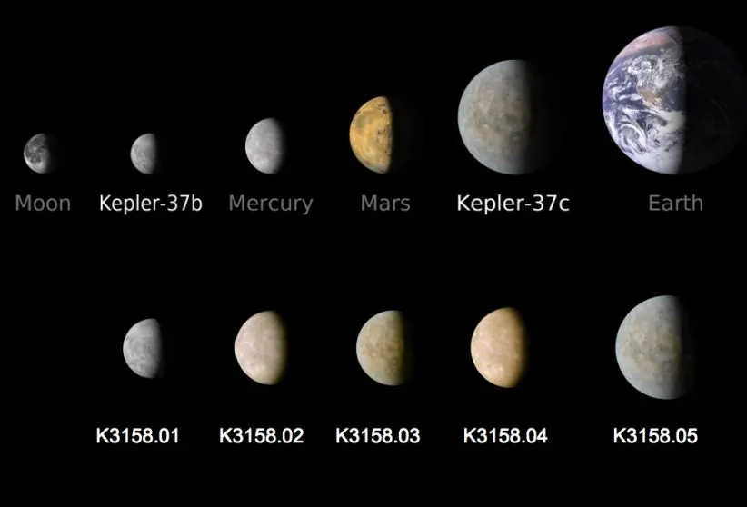 The KOI-3158 system compared to other known planets (Image credit: Tiago Campante)