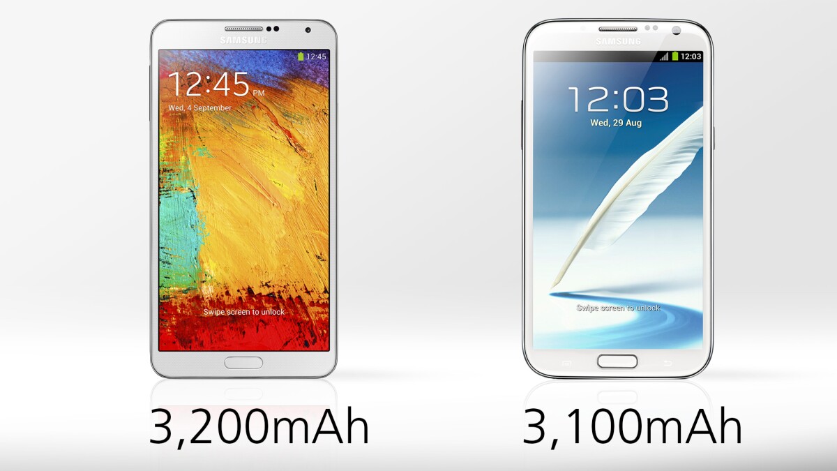 The Galaxy Note 3 holds a bit more juice, but many other factors determine actual battery life