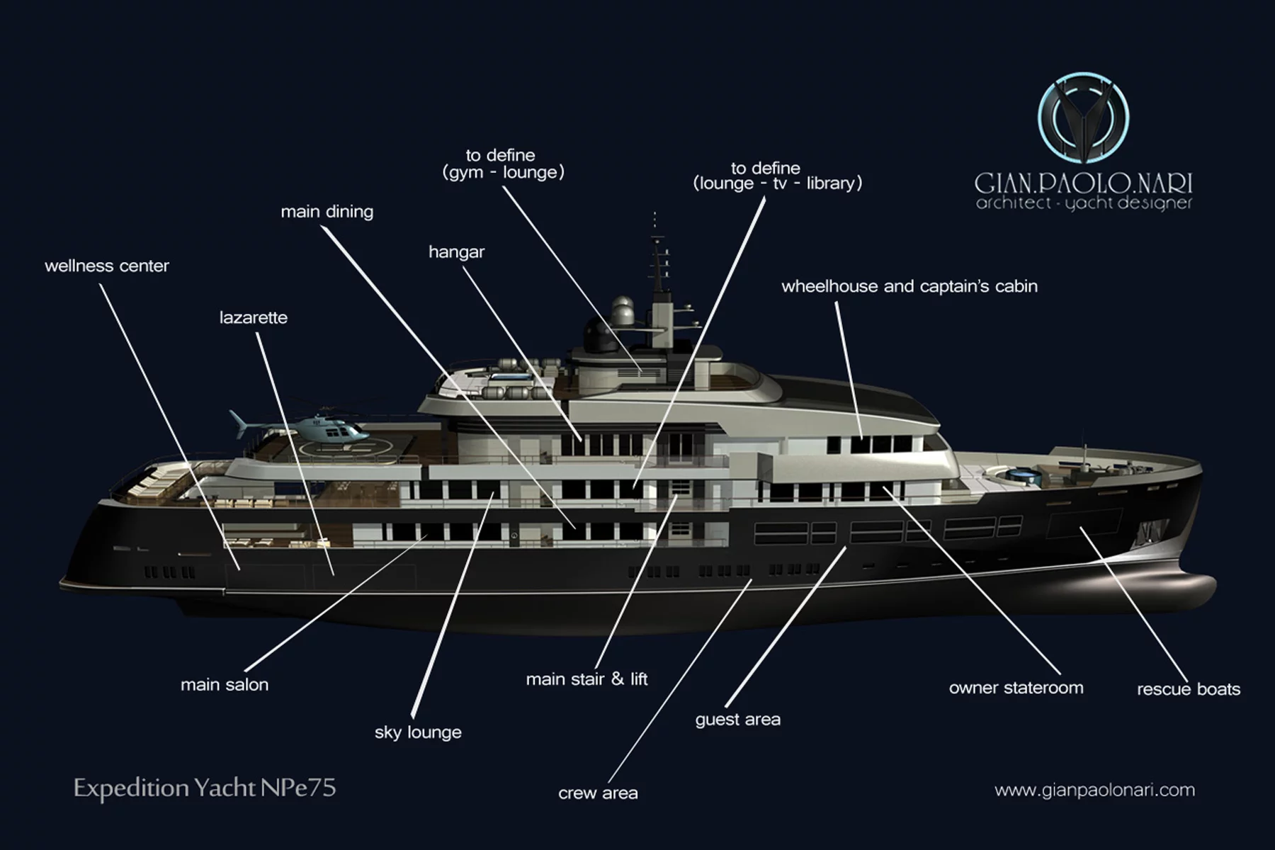 Annotated layout of the NPe75