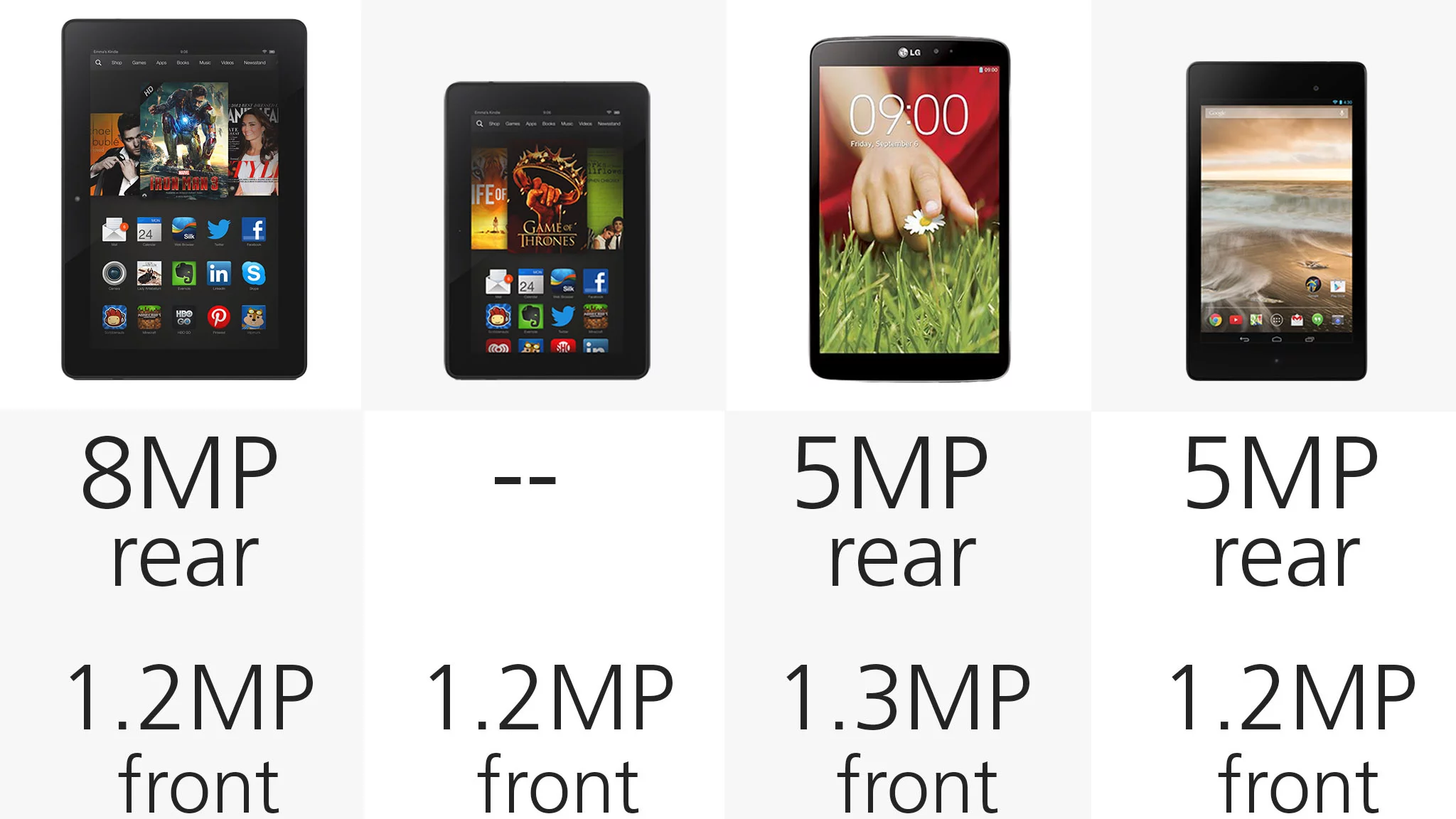 Camera megapixels (row 2)