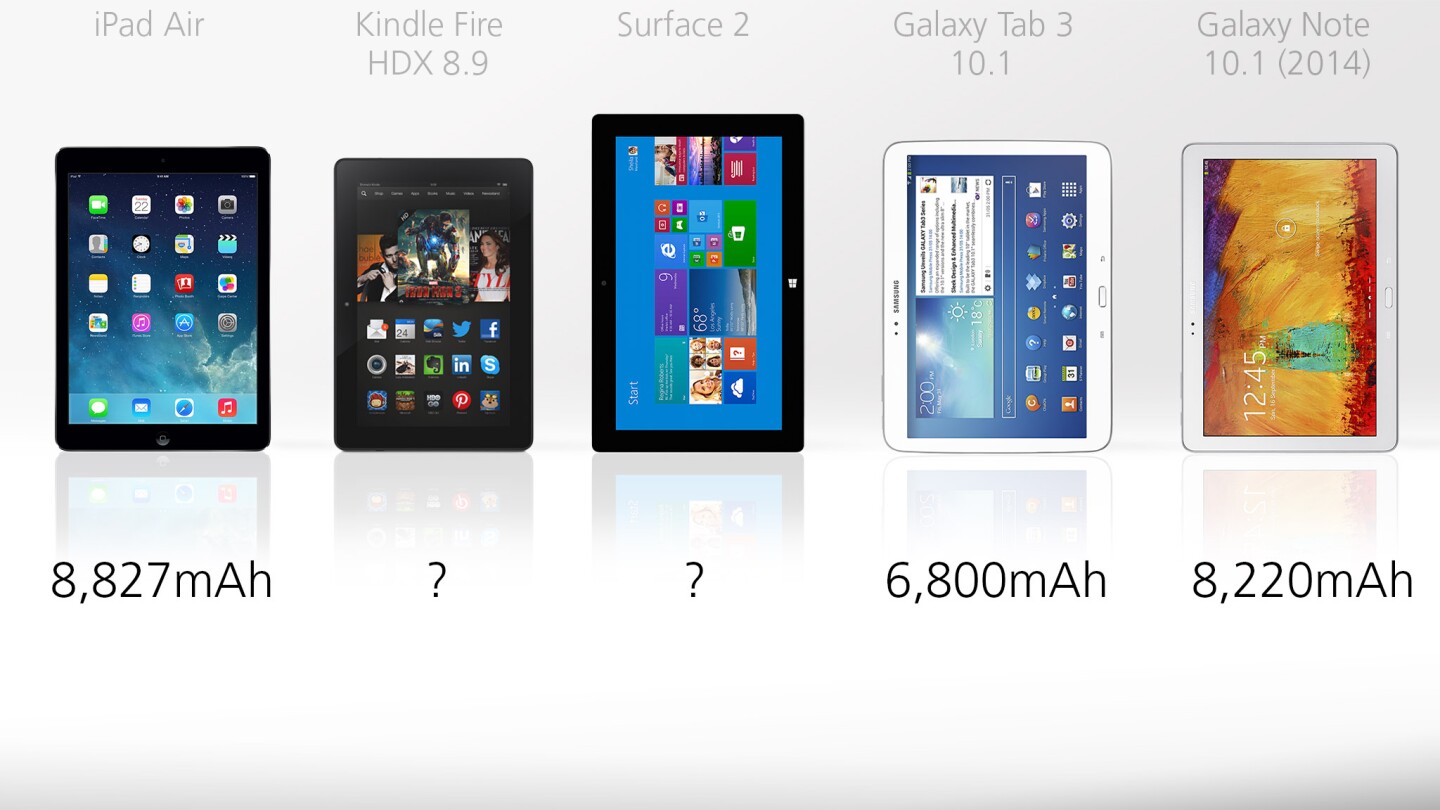 Battery capacities (at least where they're known) for our crop of 2013 tablets