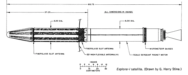 Diagram of Explorer 1