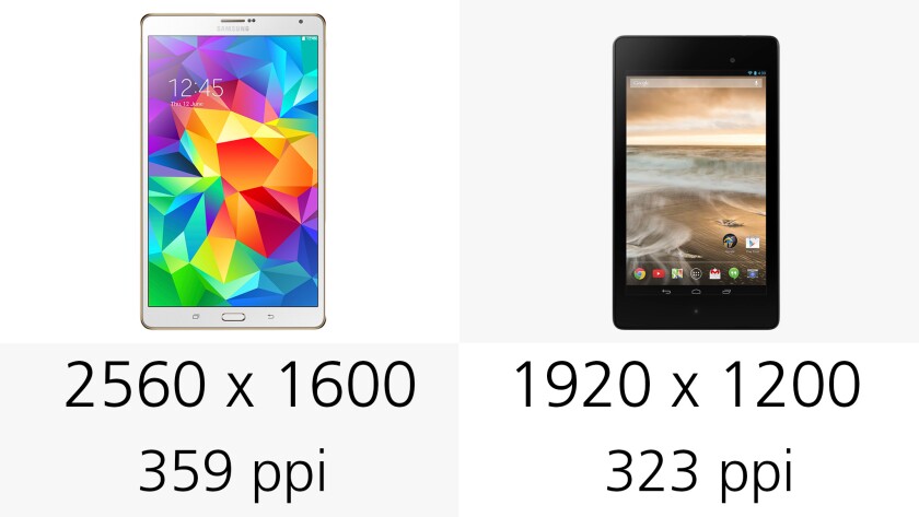 The Tab S has a higher pixel density, but both tablets look very sharp