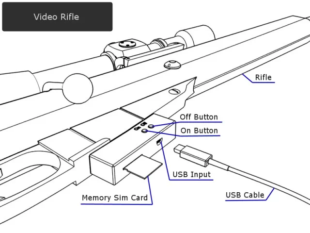 A diagram of the Kill Shot camera rifle