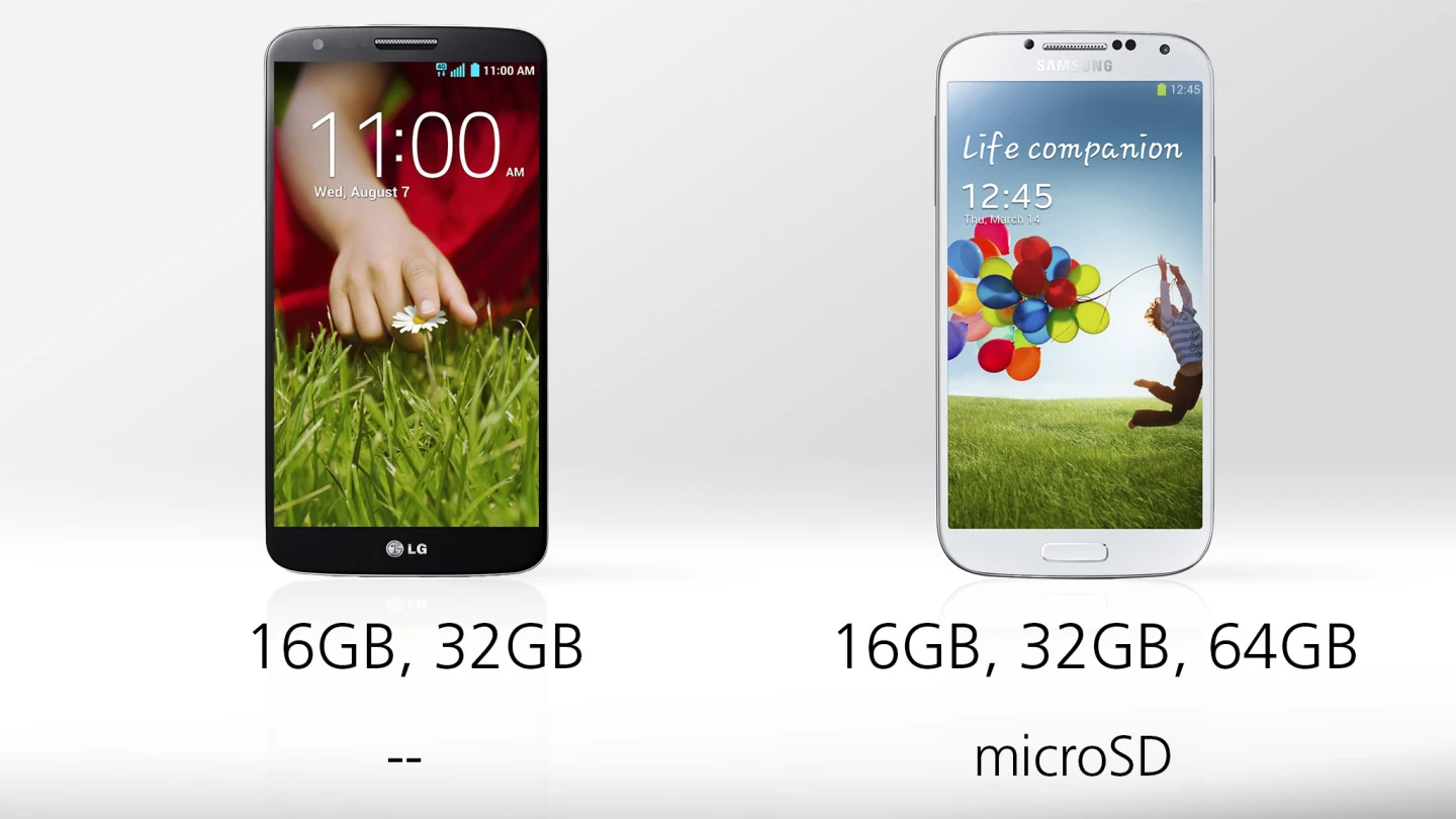 LG has sent mixed messages regarding a 16 GB version, so we'll see whether that makes it to market