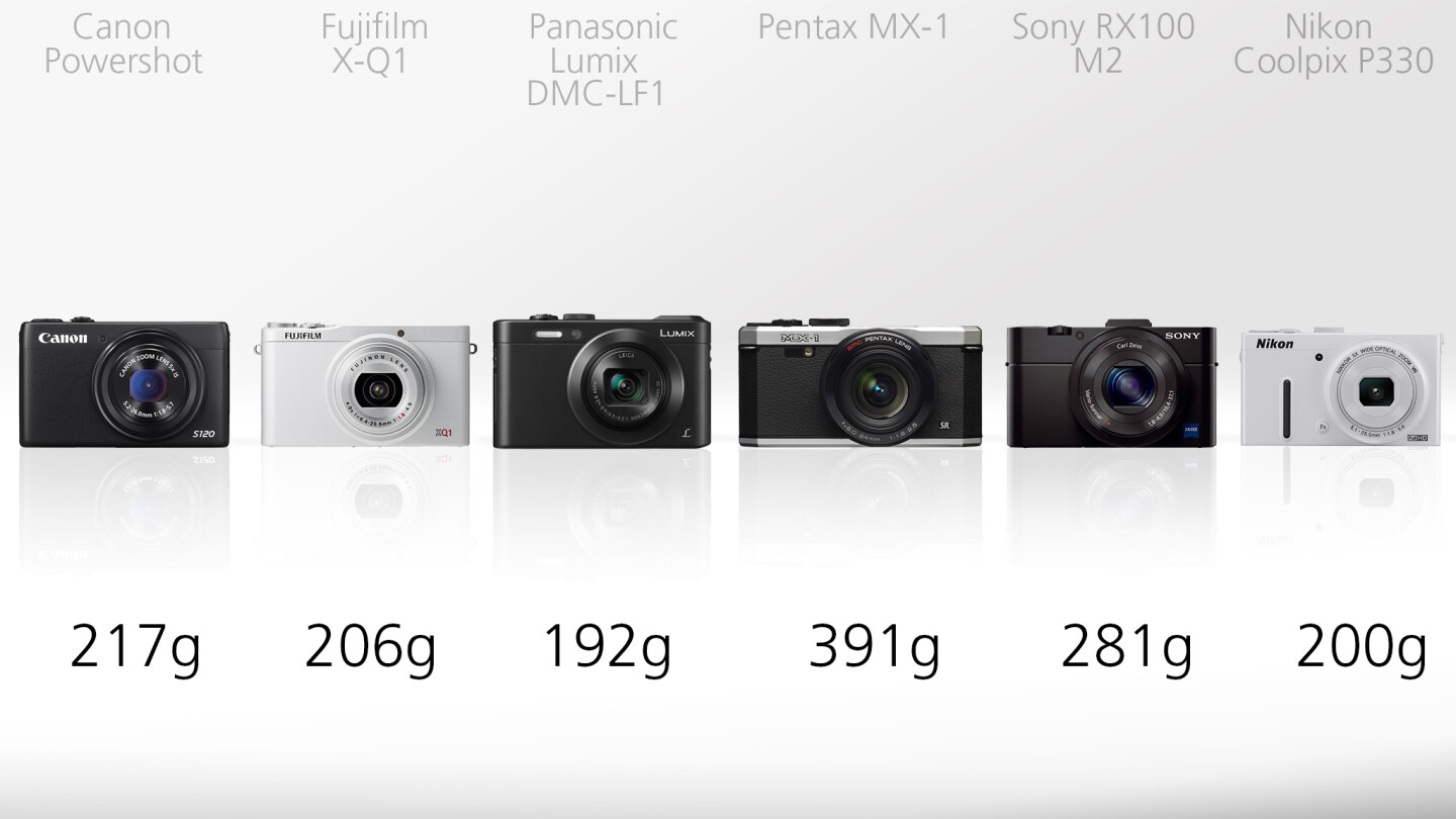 Weighing in at close to 200 g, most of these cameras could be carried around without the excess weight feeling unnecessarily arduous