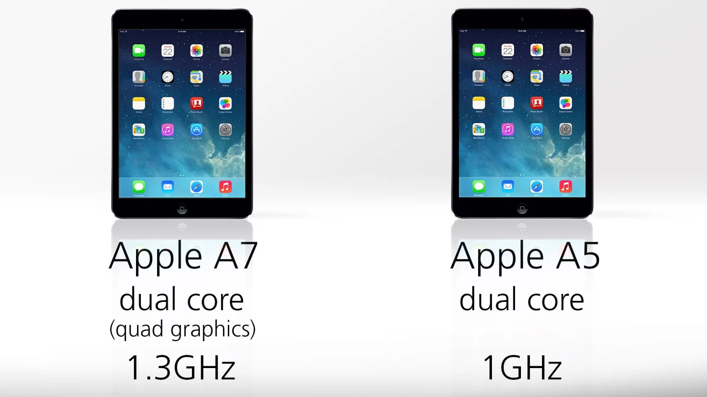 Performance should see a big boost in the Retina iPad mini