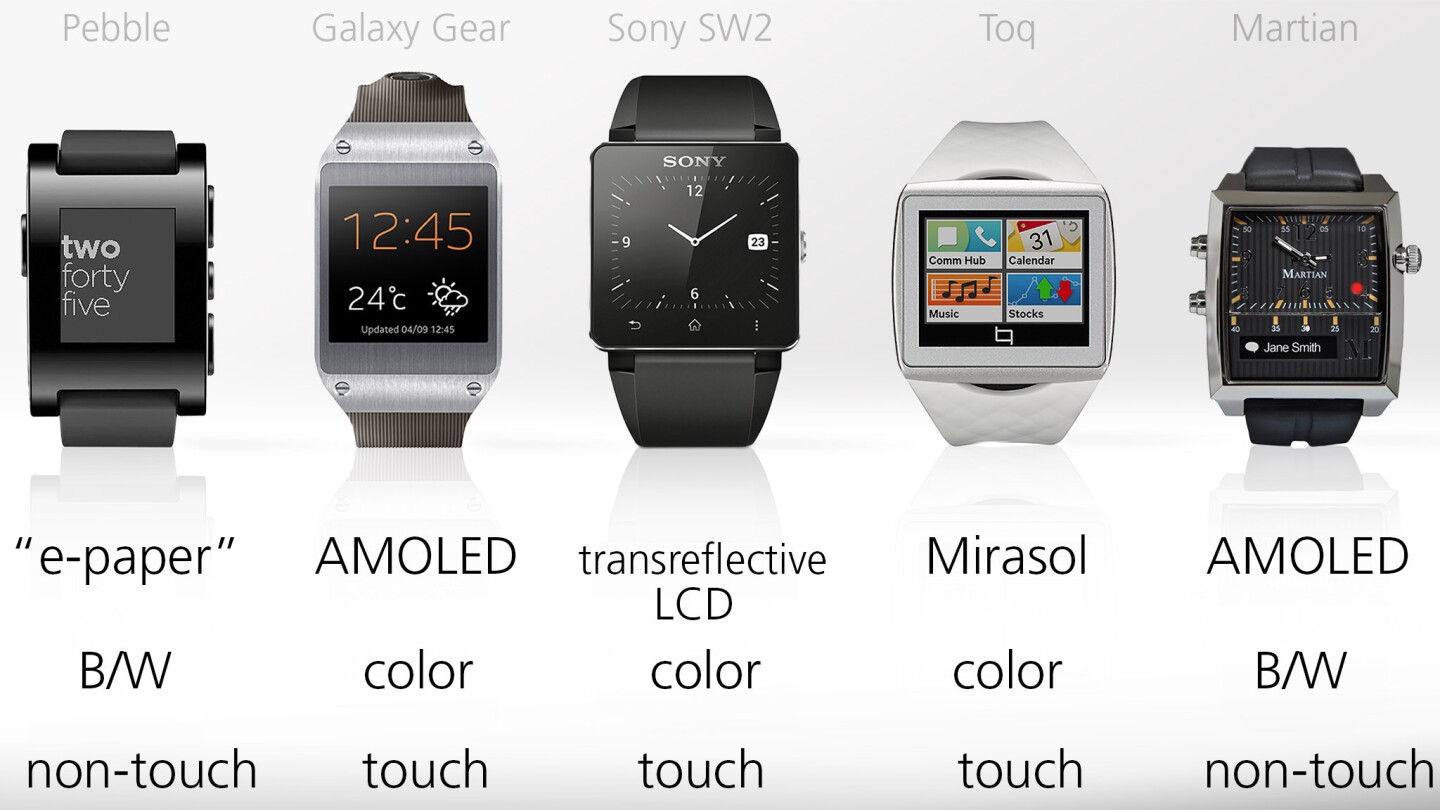 All of these screens should do well in direct sunlight