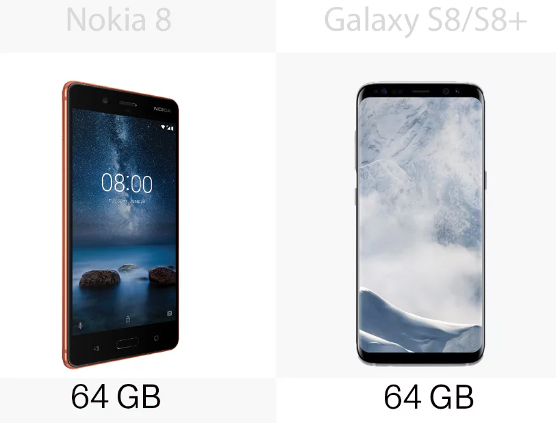 Storage space for the Nokia 8 and the Samsung Galaxy S8/S8+