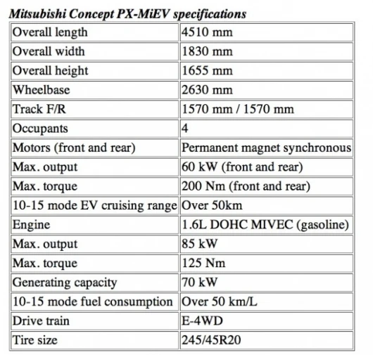 Specifications