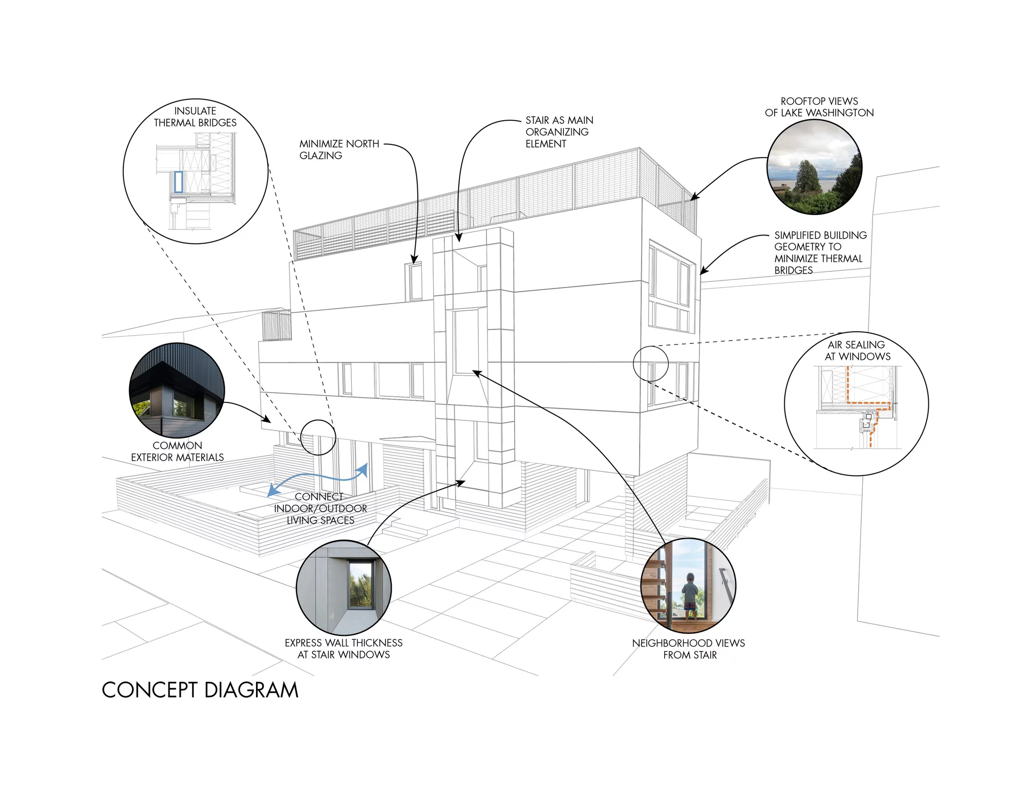 Architectural drawing (Image: NK Architects)