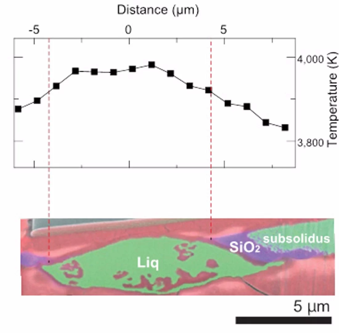Experimental result on crystallization of liquid Fe-Si-O at 133 gigapascals and about 4,000 kelvins