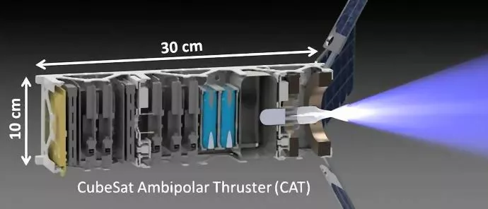 Cross-section of Michigan's proposed CAT-propelled 3U CubeSat interplanetary spacecraft