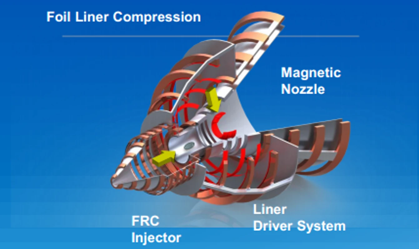 FRC fusion engine