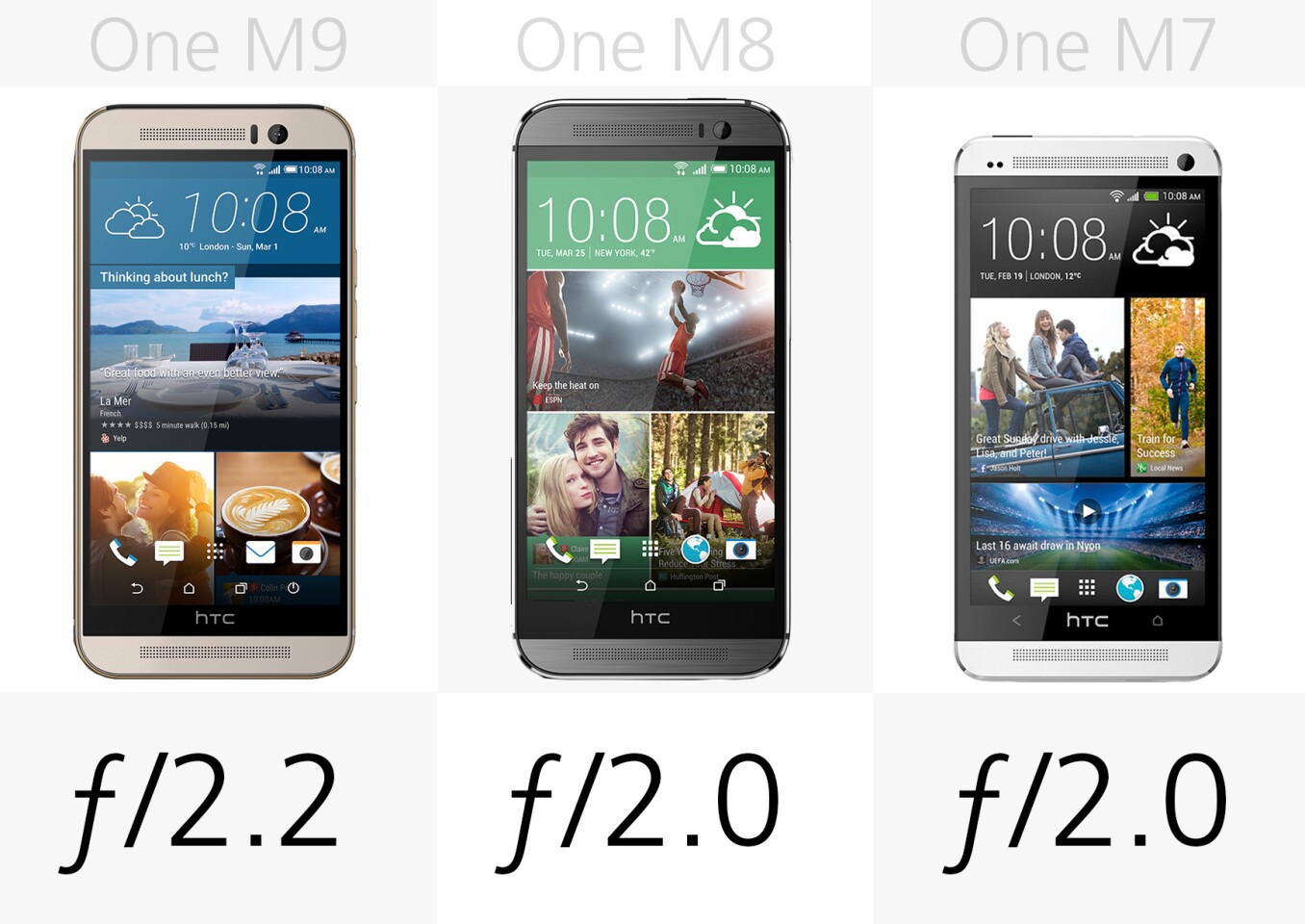 htc one m9 vs one m8 and one m7