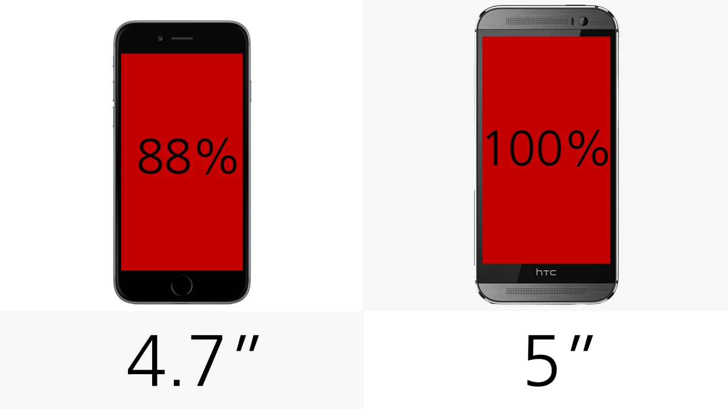 Display (size)