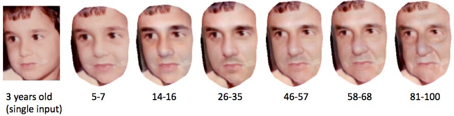 New software from the University of Washington can accurately predict what your kid will look like as an adult (Image: University of Washington)