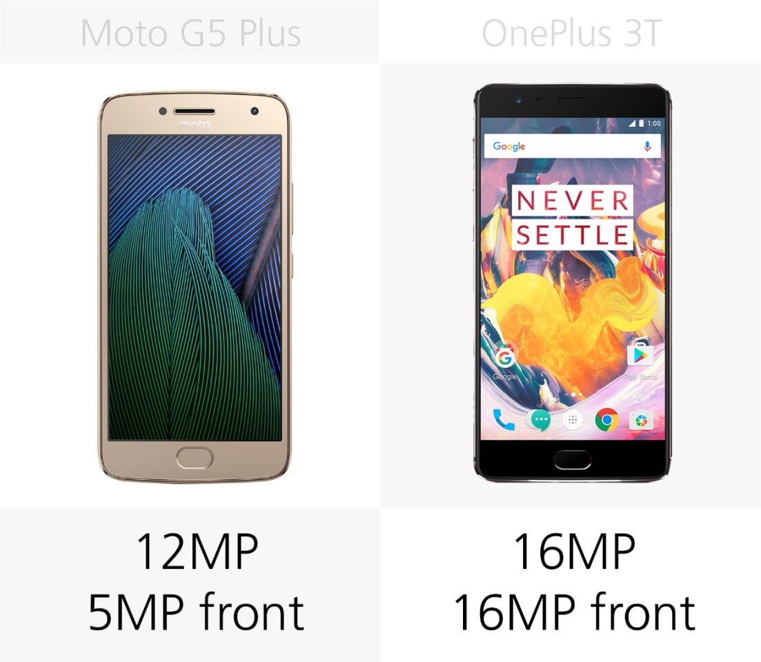 Camera megapixels