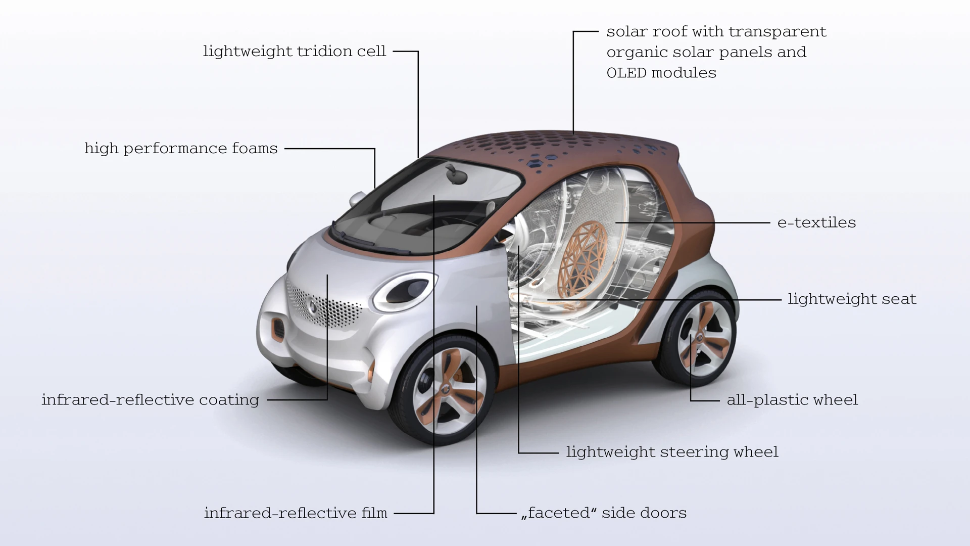 The smart forvision electric concept