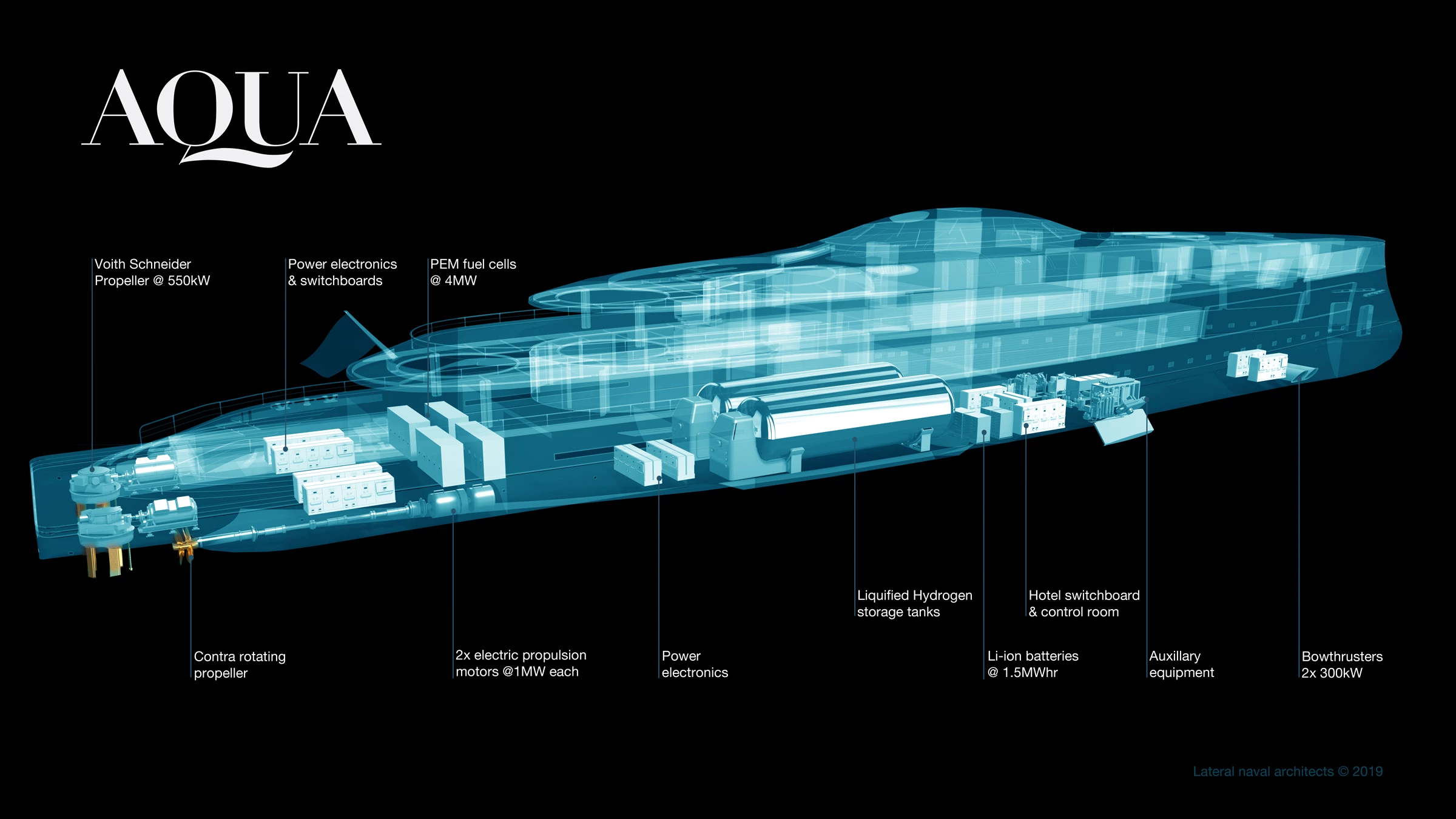 Anatomy of a hydrogen powertrain
