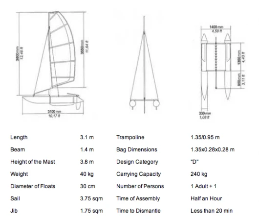 MiniCat Specs