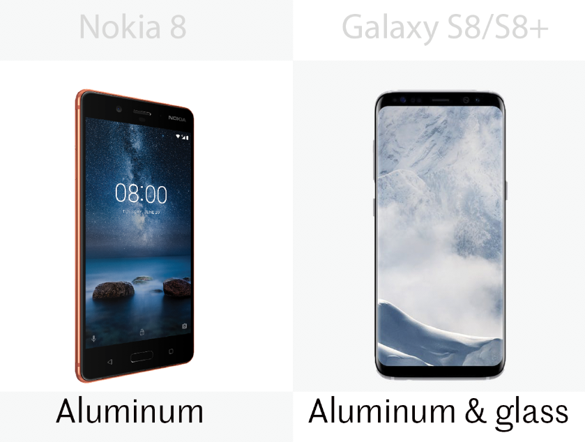 Build materials for the Nokia 8 and the Samsung Galaxy S8/S8+