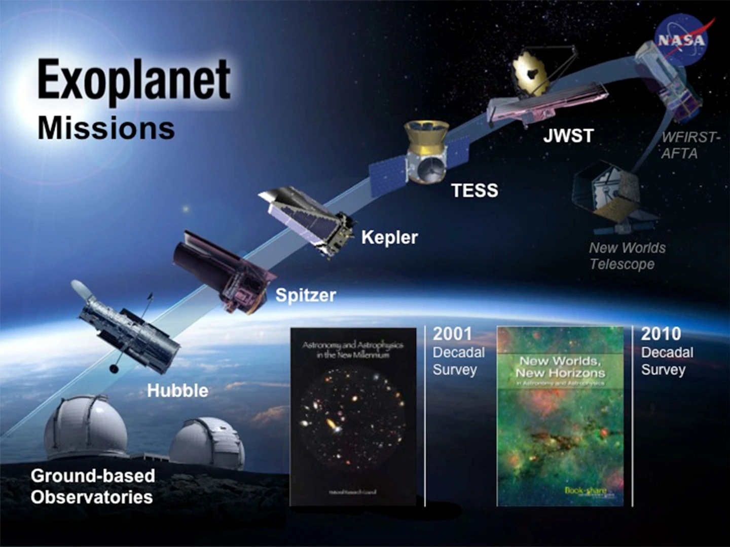NASA's exoplanet missions