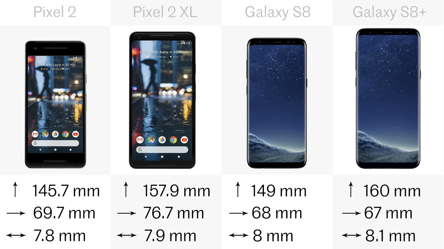 Dimensions