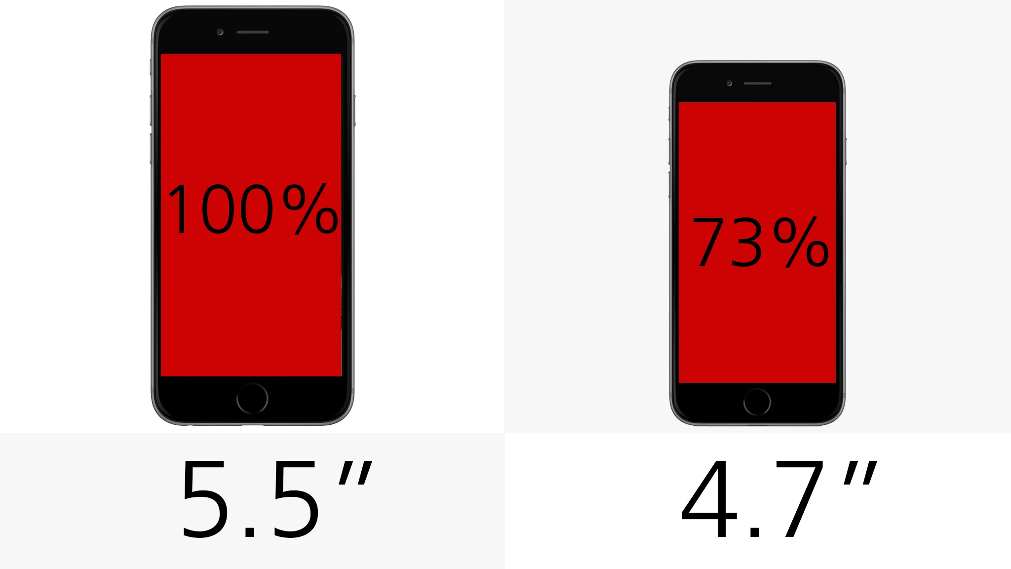 Display size (row 1)