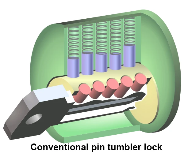 A conventional pin-tumbler lock (Image: Pbroks13 via Wikipedia)