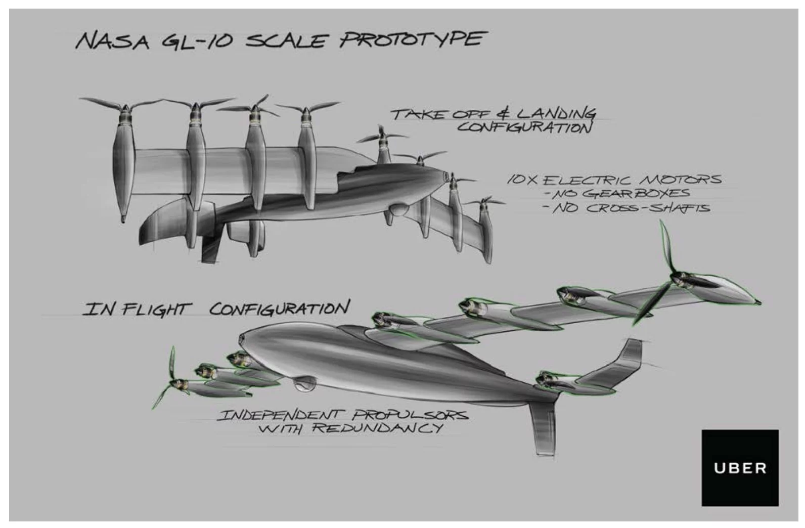 Uber Elevate: Nasa's GL-10 uses a fully tilting wing for VTOL