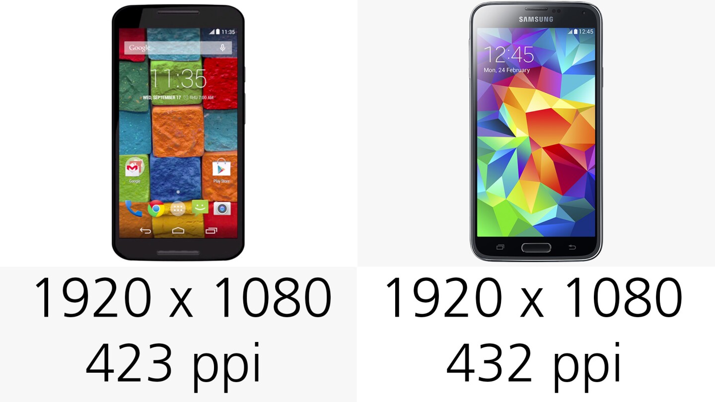 Display (resolution and pixel density)