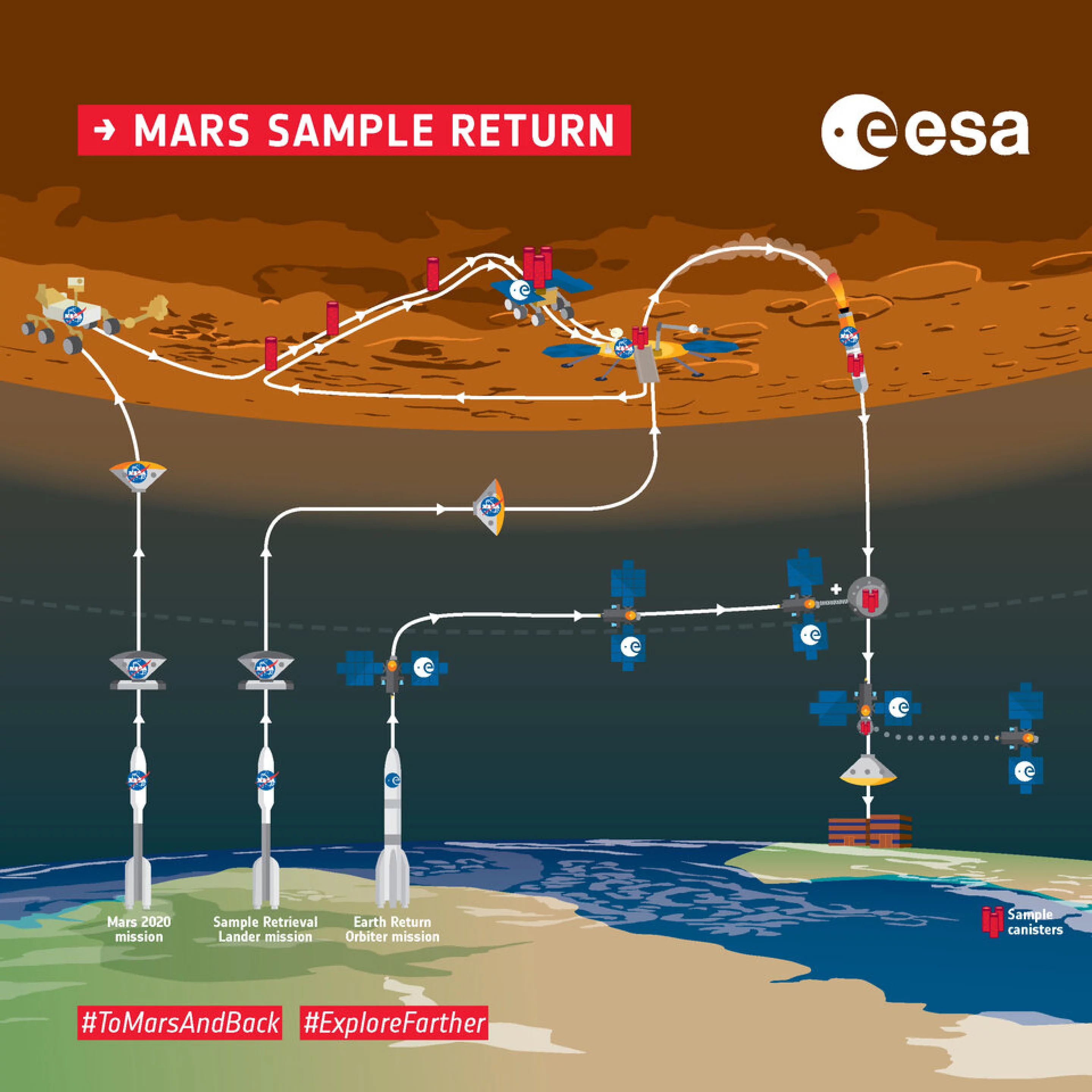 Airbus to continue work on ESA's Fetch Mars rover