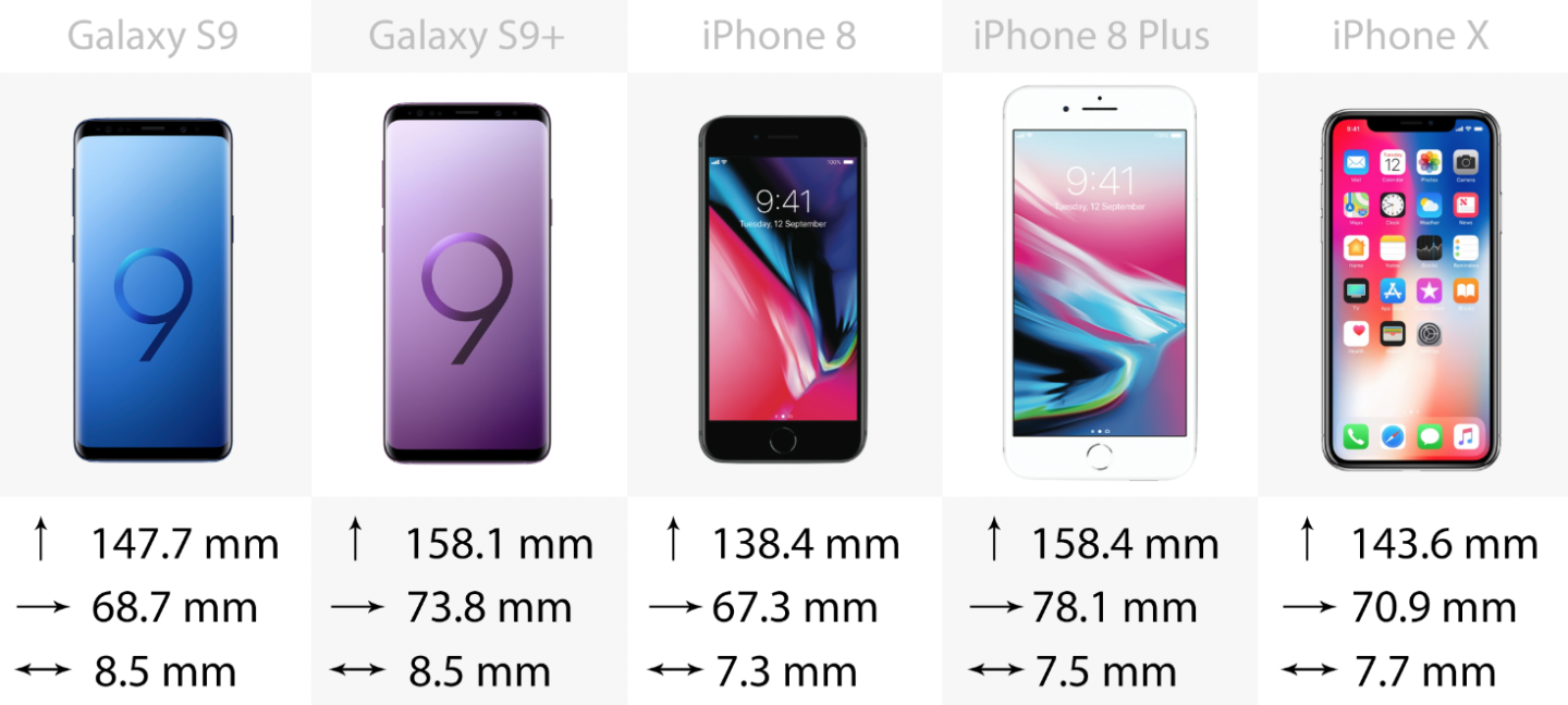 Size