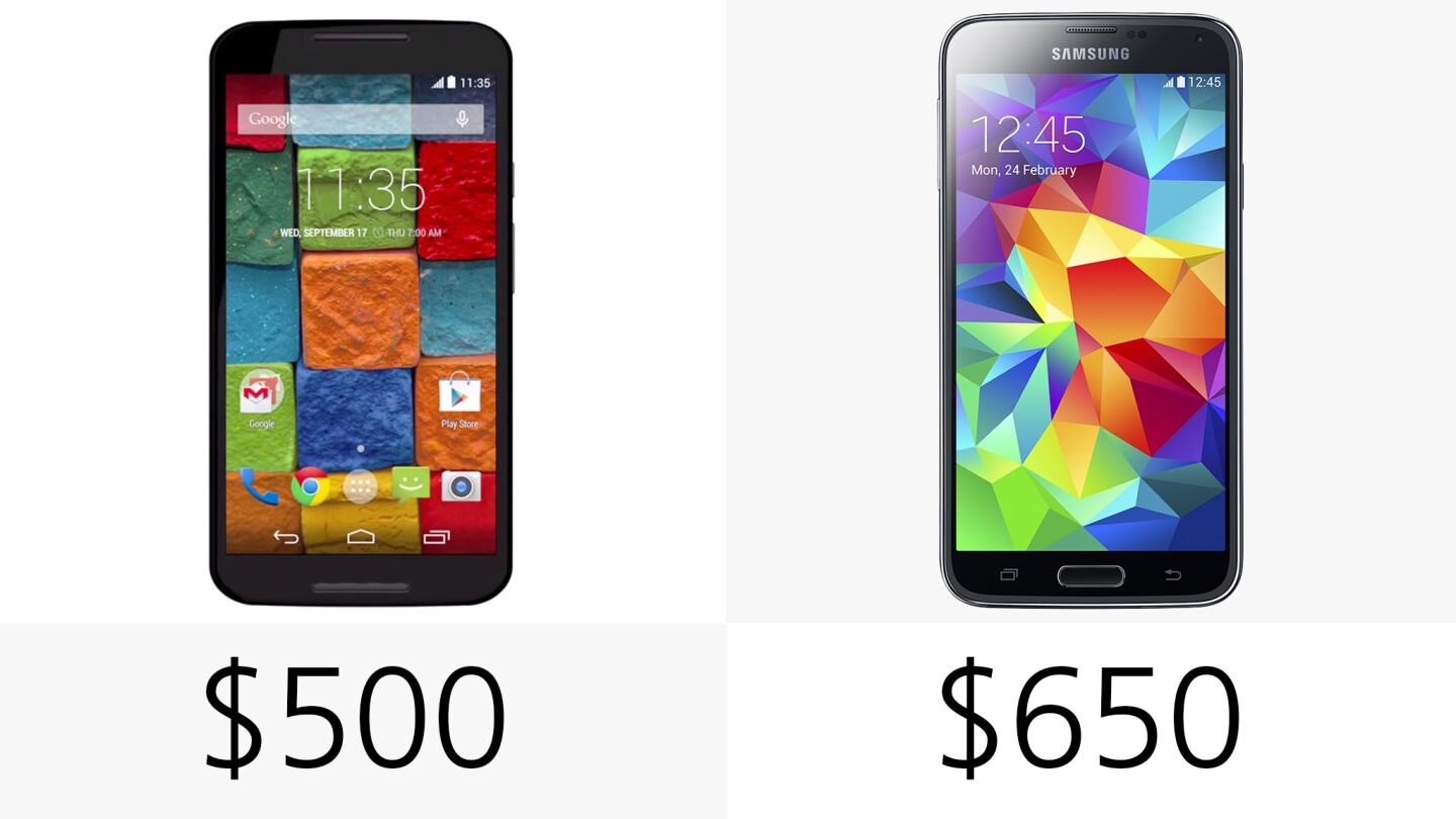Starting price (off-contract)