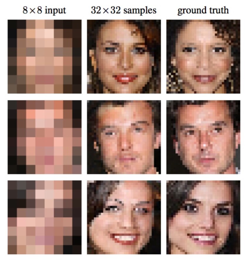 From the almost indecipherable 8x8 image on the left, the Google Brain team's algorithm generated the 32x32 image in the middle, which is amazingly close to the original images on the right