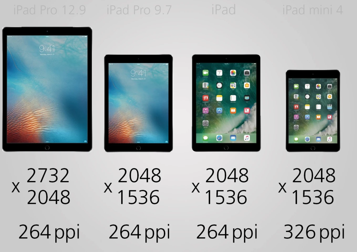 Display resolution
