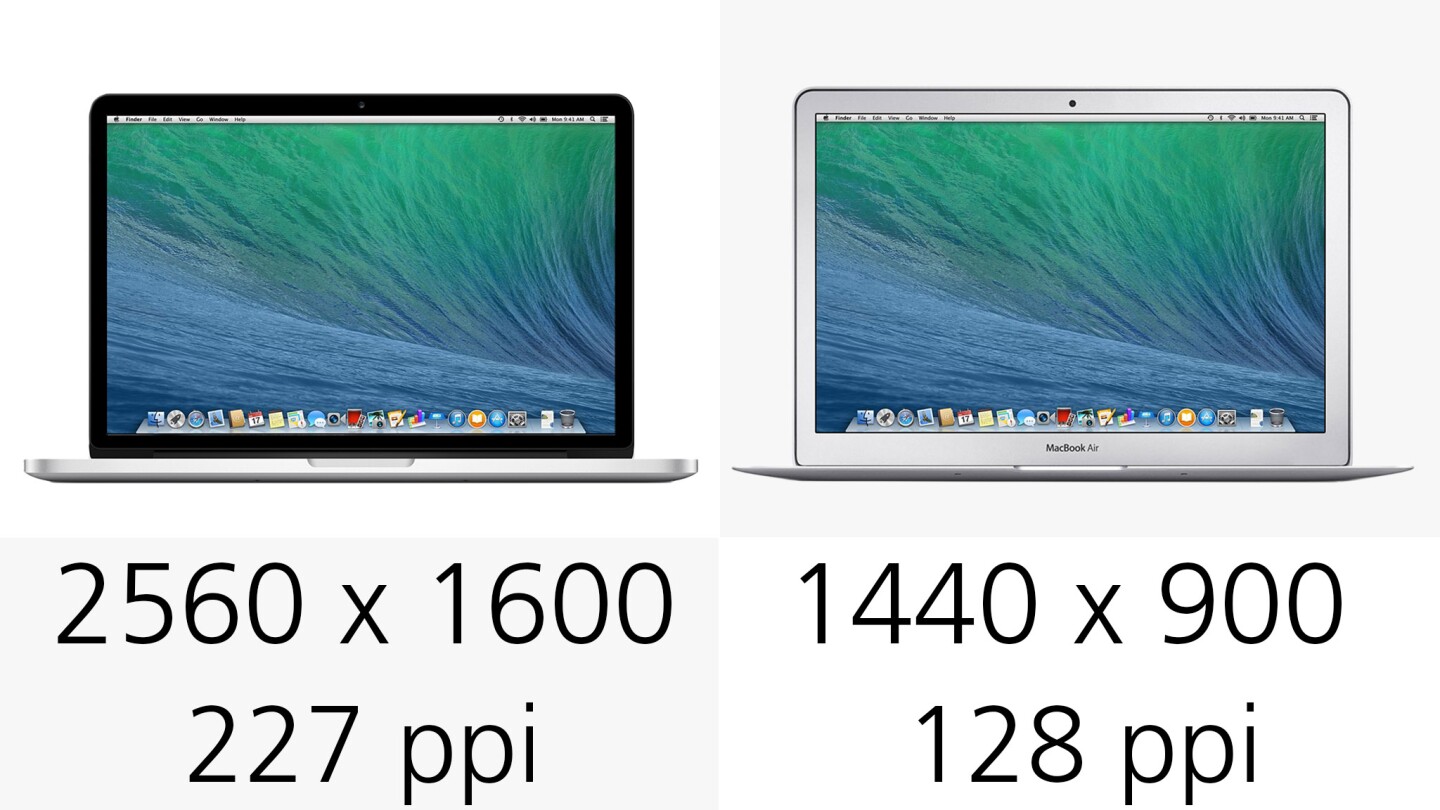 Display resolution is still a huge advantage for the Retina MacBook Pro