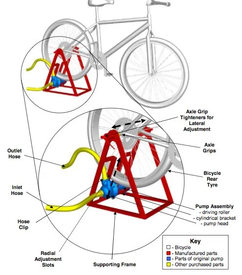 Schematic of Jon Leary's mobile bicycle-powered pump