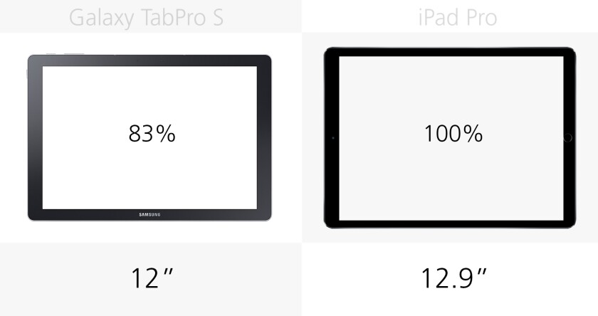 Display size