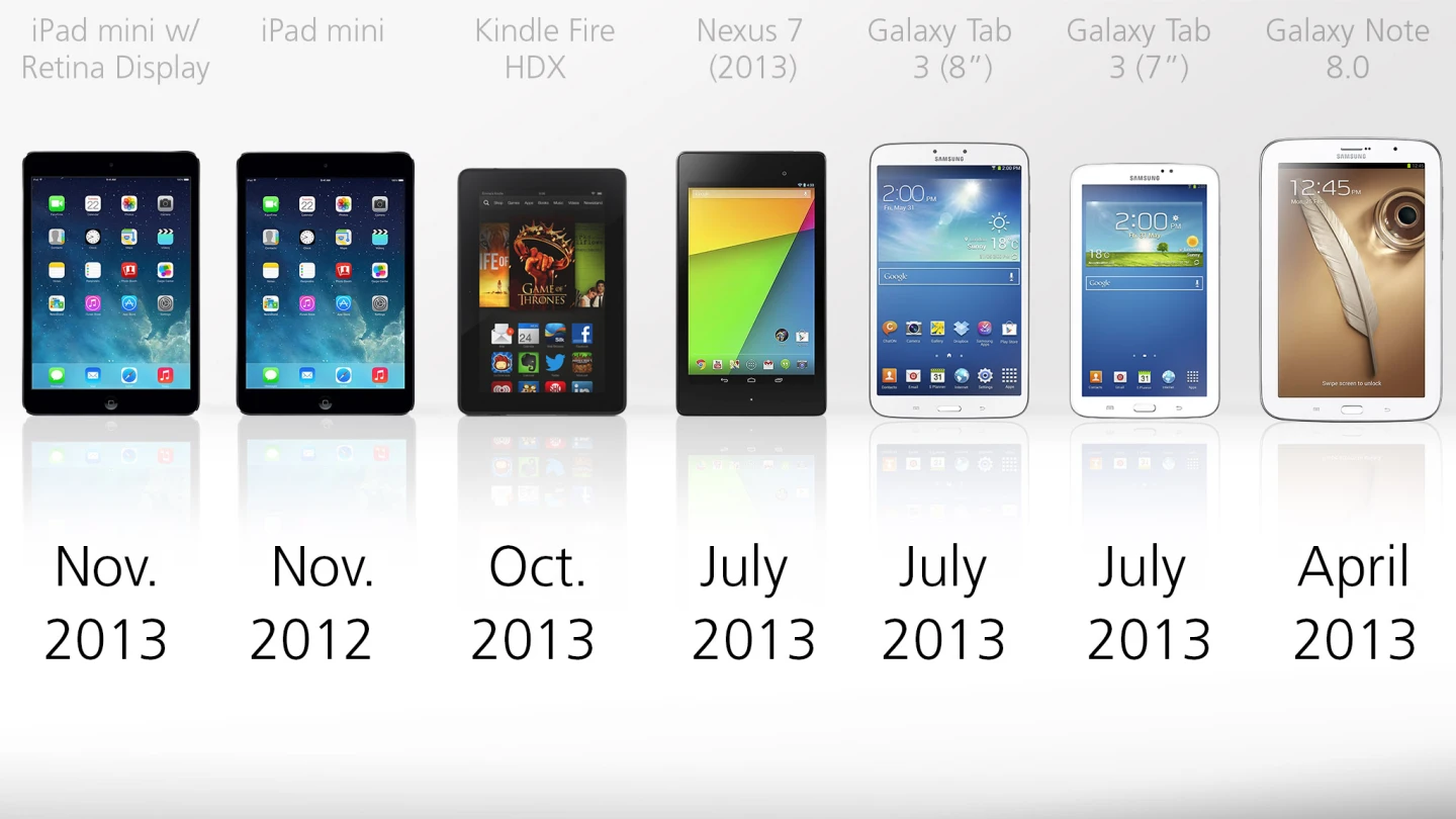 Apple kept the 1st-gen iPad mini around for a second year, at a discounted price