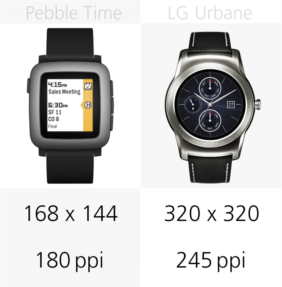 Display resolution