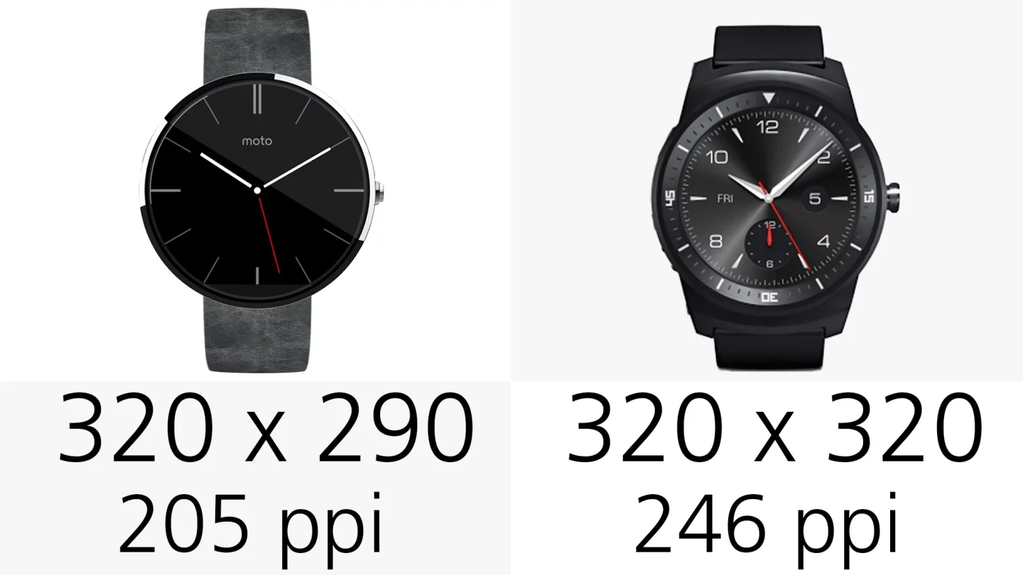 Display (resolution and pixel density)