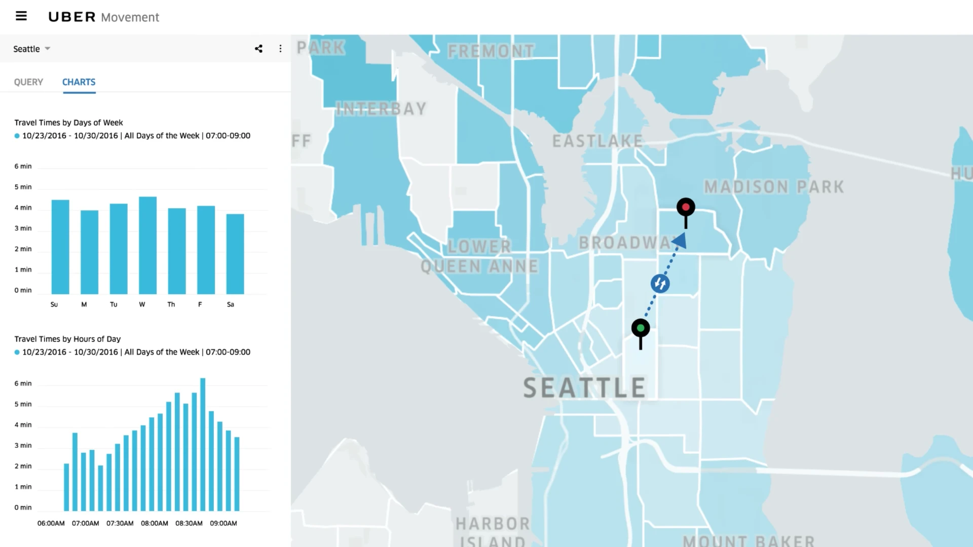Uber Movement offers data highlighting differences in travel time and traffic congestion over different periods