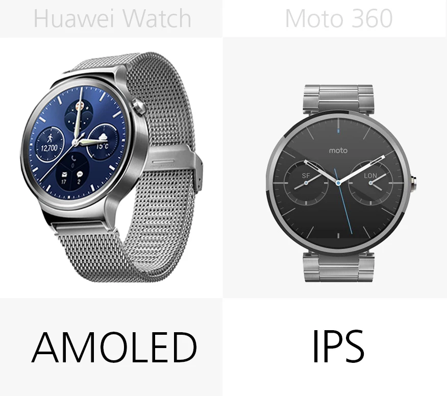 Display (type)