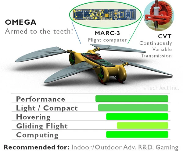 The Omega model Dragonfly