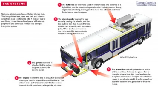Orion VII hybrid bus