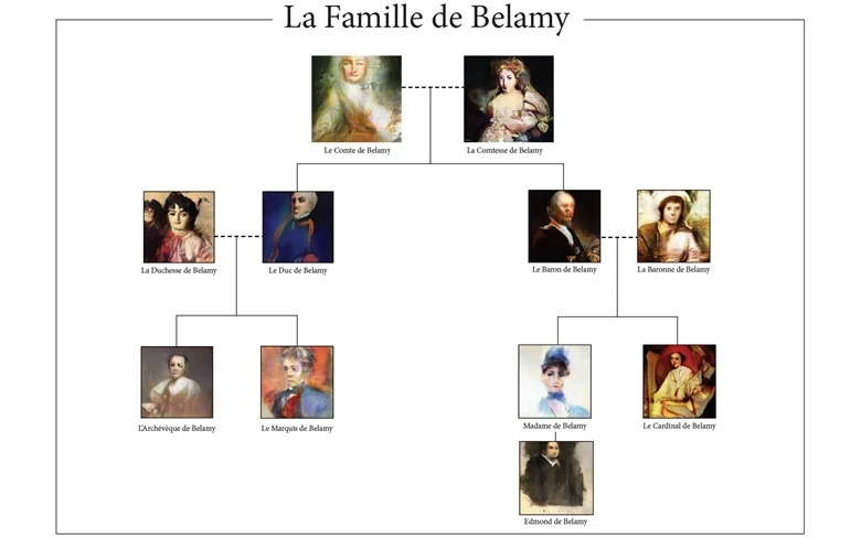 The fictional Belamy family tree
